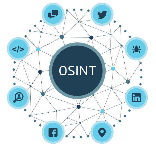 osint